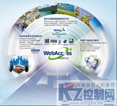 研华携手阿里云 加快云端物联网落地2695.png